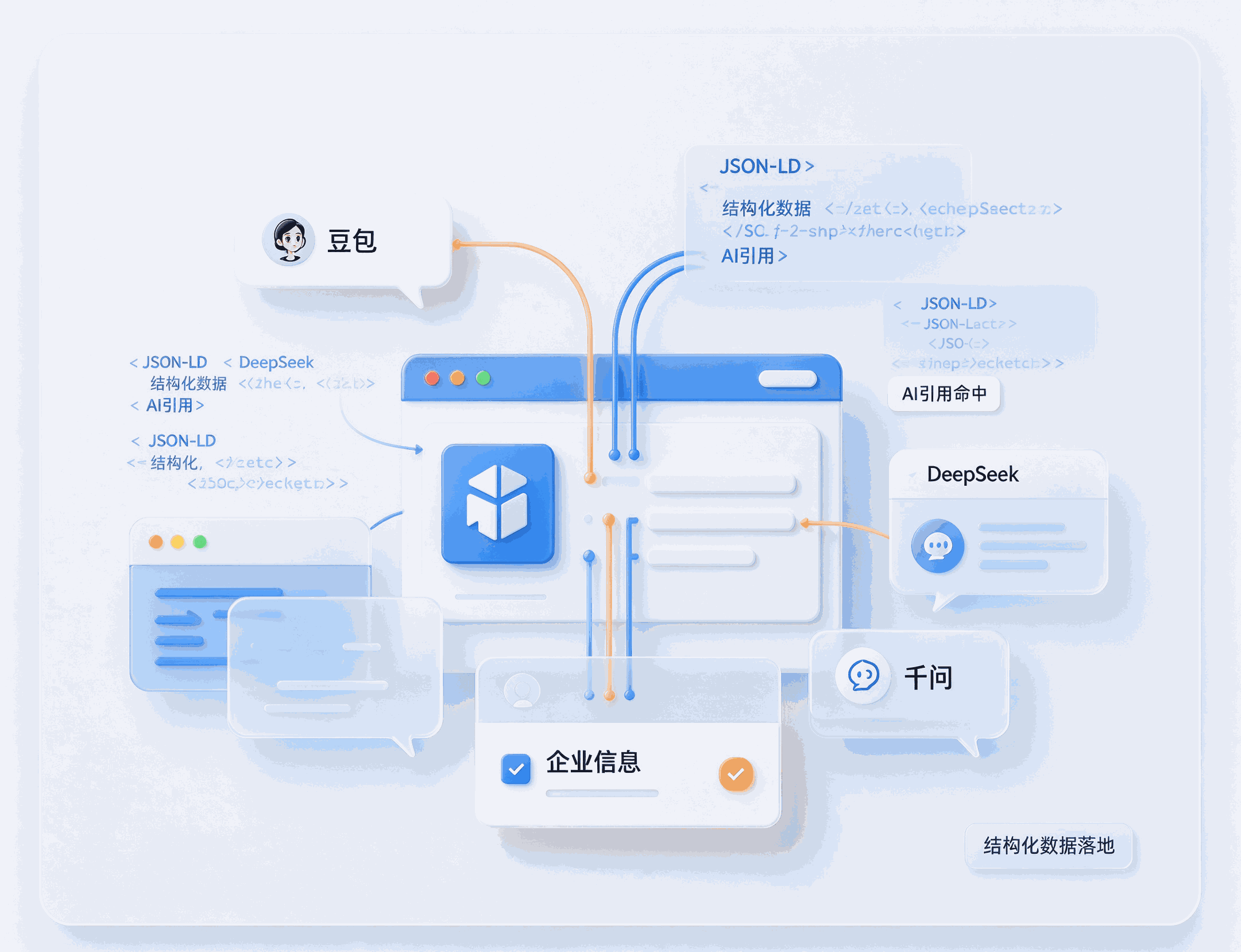 六炫科技 GEO 优化服务