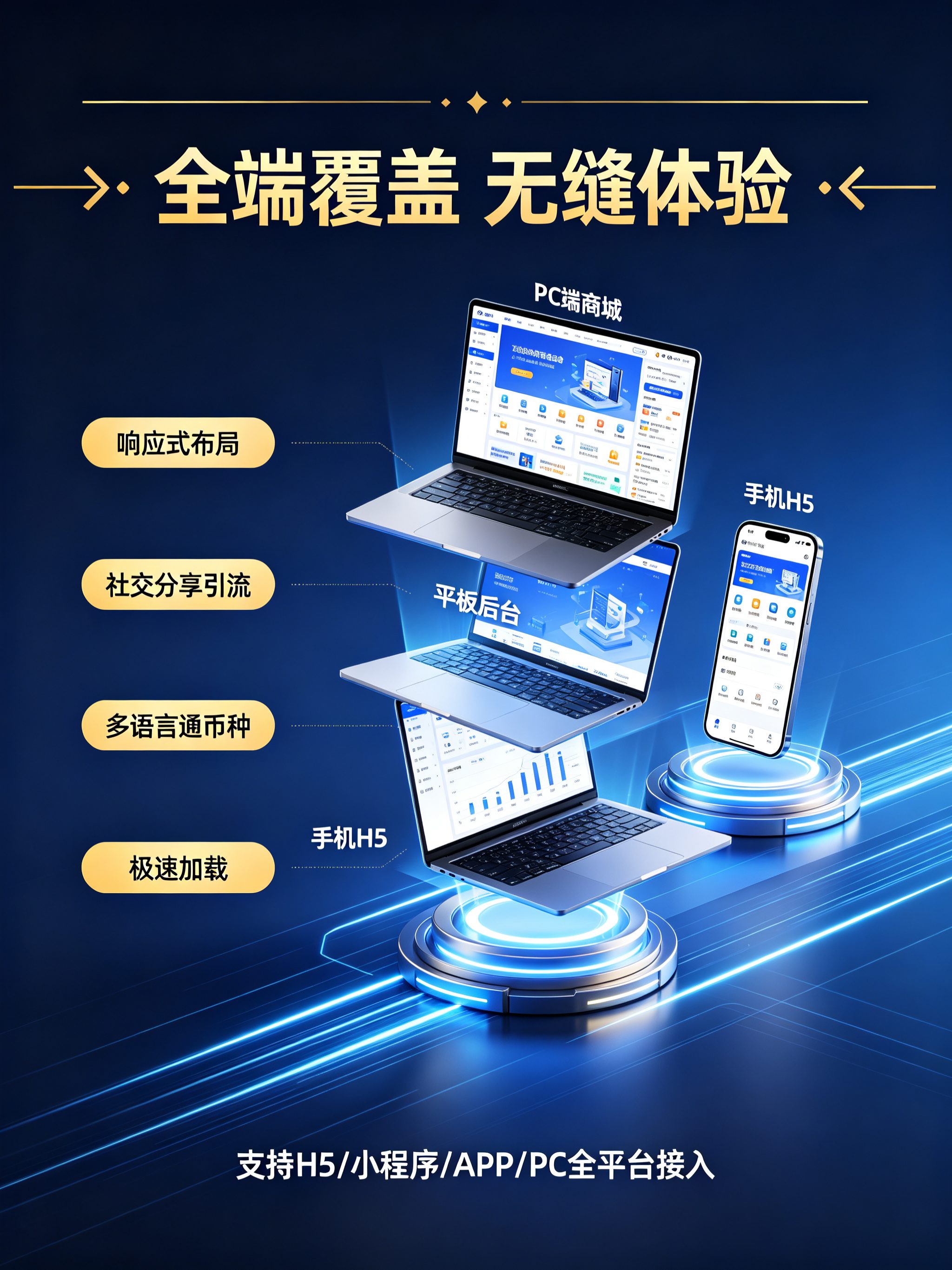 营销落地页建设案例