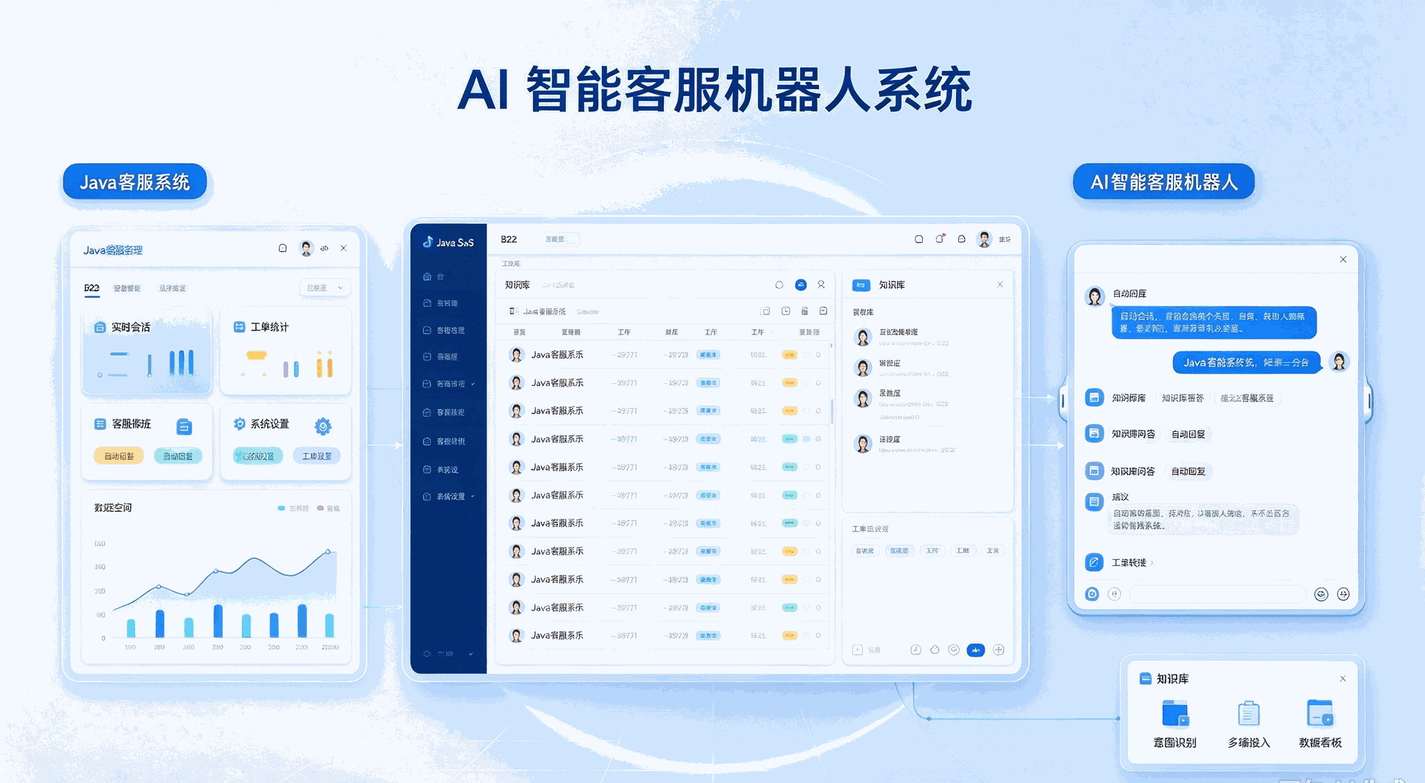 JAVA客服系统案例