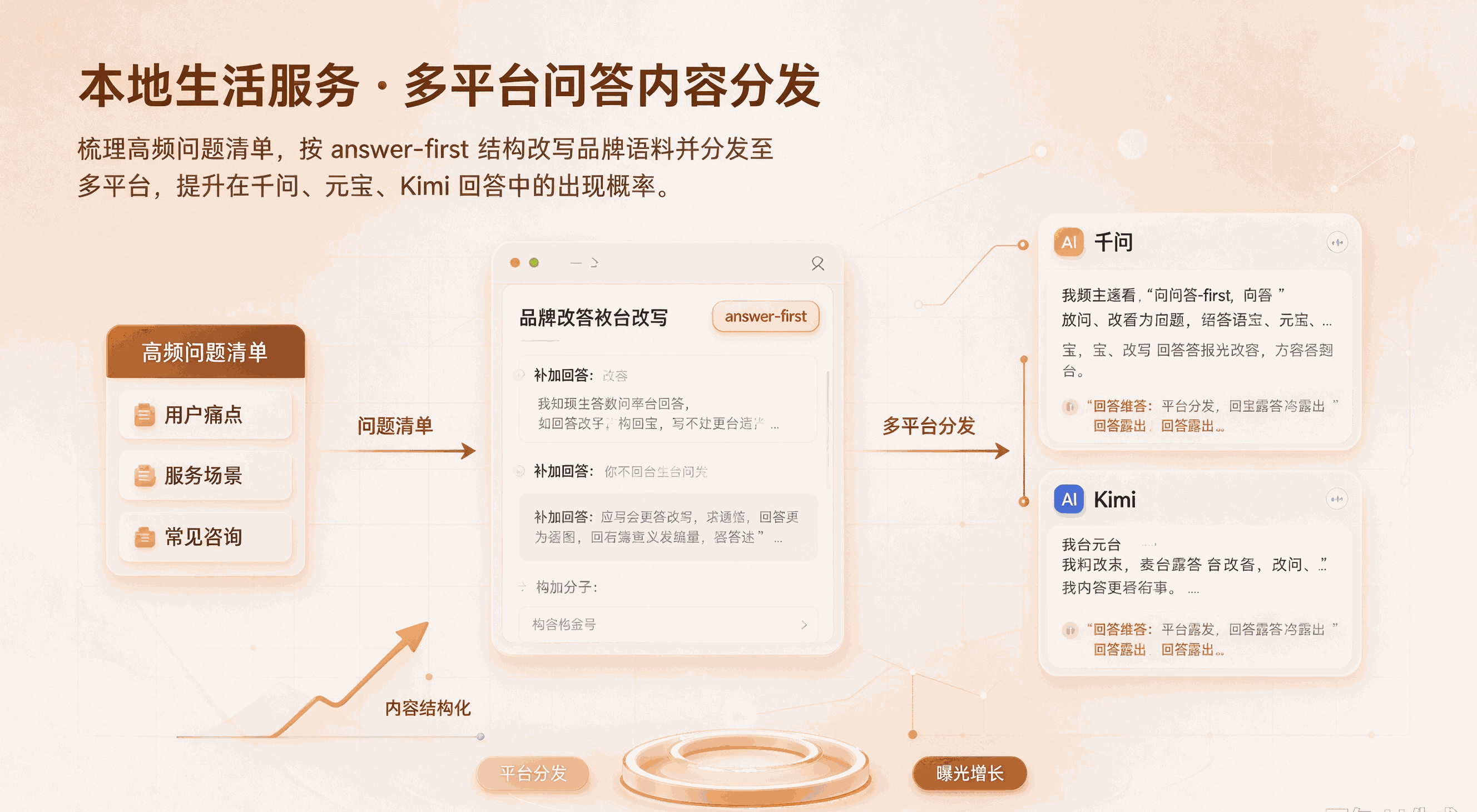 本地服务行业AI搜索优化案例